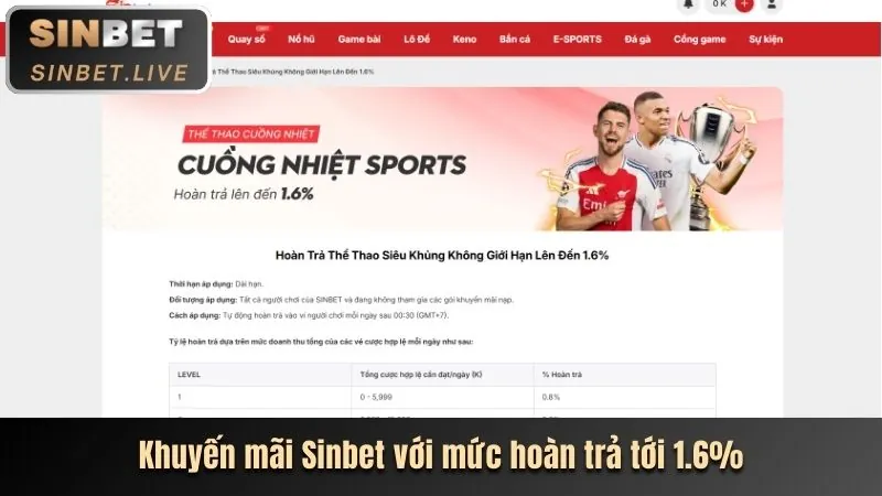 Thưởng Nạp Tiền Hàng Ngày win888